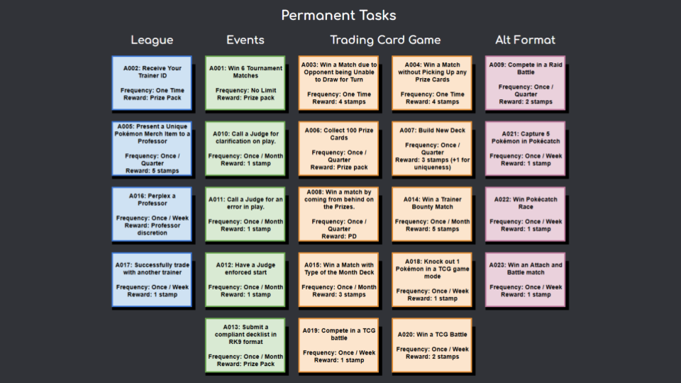 Permanent Tasks