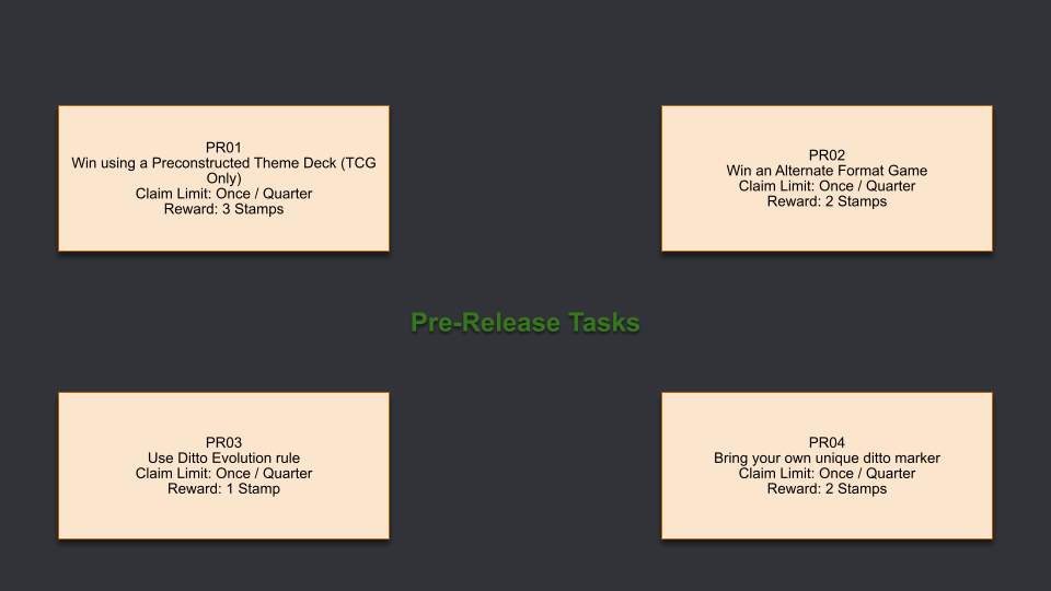 Pre-Release Tasks