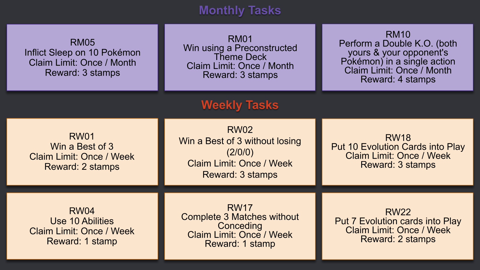 Monthly & Weekly Rotated Tasks